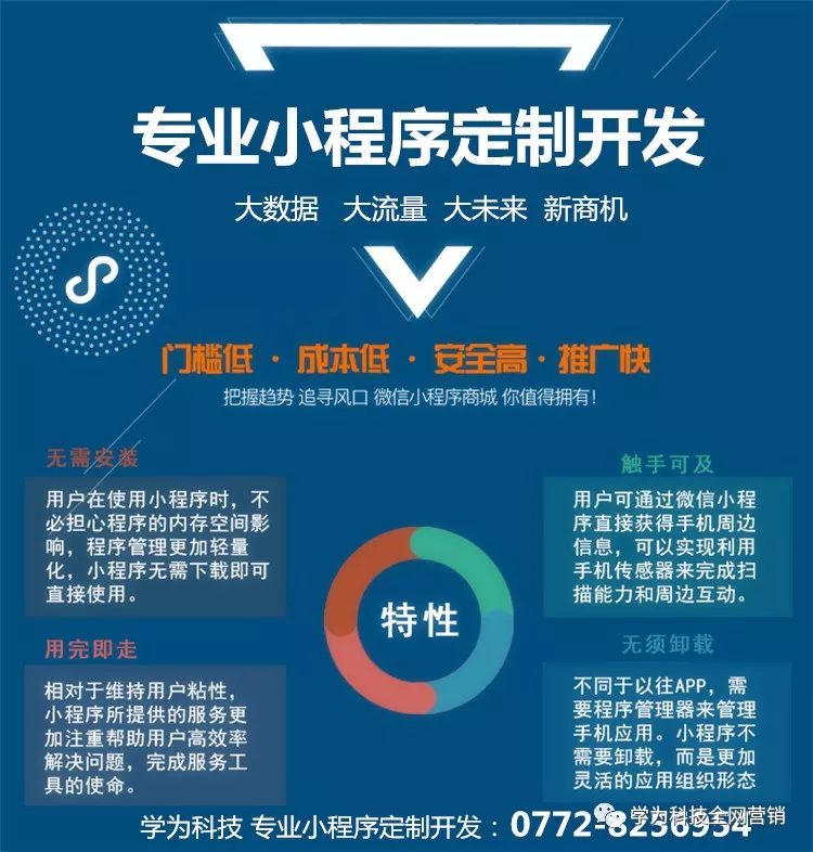 如何选择合适的小程序开发服务商？——一个故事的启示